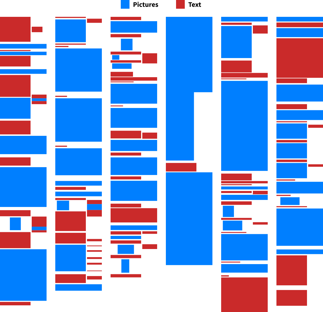 Figure showing a bird’s-eye view of the guide with pictures and text highlighted in different colors